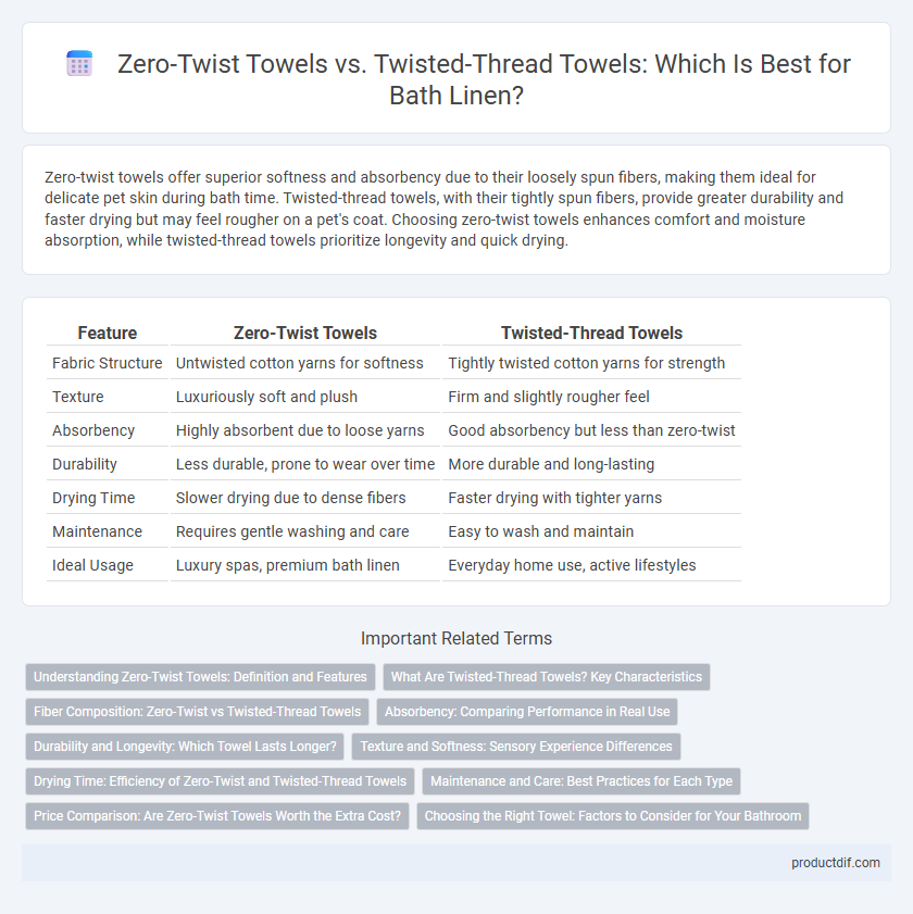 Zero-Twist Towels vs. Twisted-Thread Towels: Which Is Best for Bath Linen?