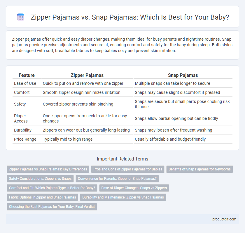 Zipper Pajamas vs. Snap Pajamas: Which Is Best for Your Baby?