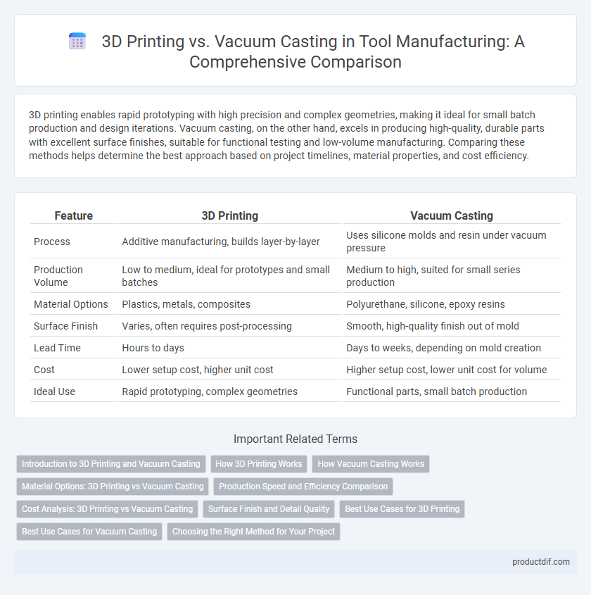 3D Printing vs. Vacuum Casting in Tool Manufacturing: A Comprehensive Comparison