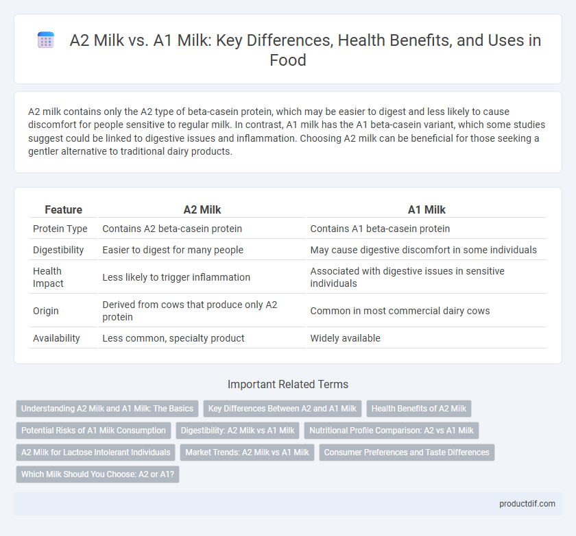 A2 Milk vs. A1 Milk: Key Differences, Health Benefits, and Uses in Food