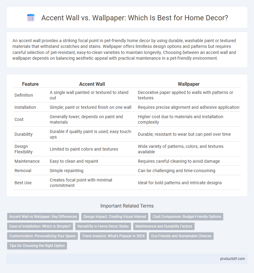 Accent Wall vs. Wallpaper: Which Is Best for Home Decor?