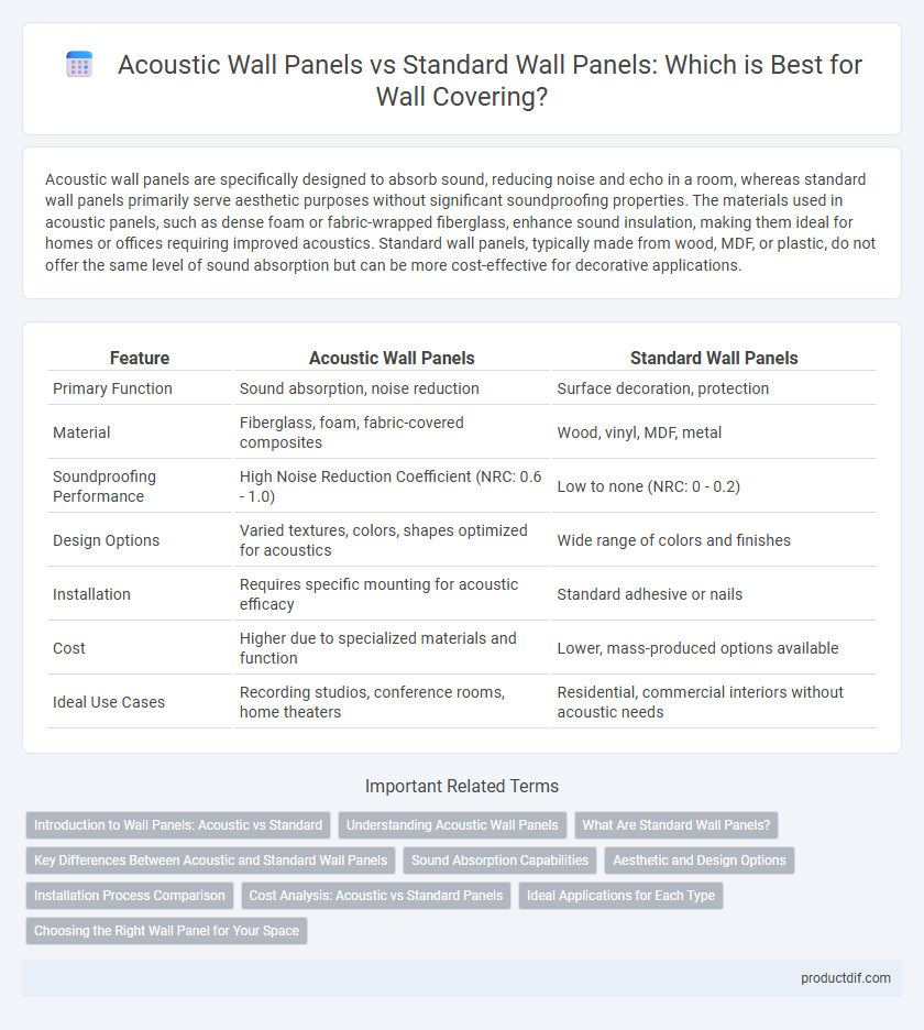 Acoustic Wall Panels vs Standard Wall Panels: Which is Best for Wall Covering?