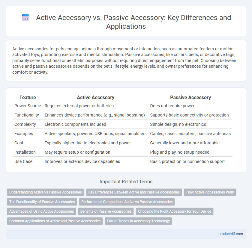 Active Accessory vs. Passive Accessory: Key Differences and Applications