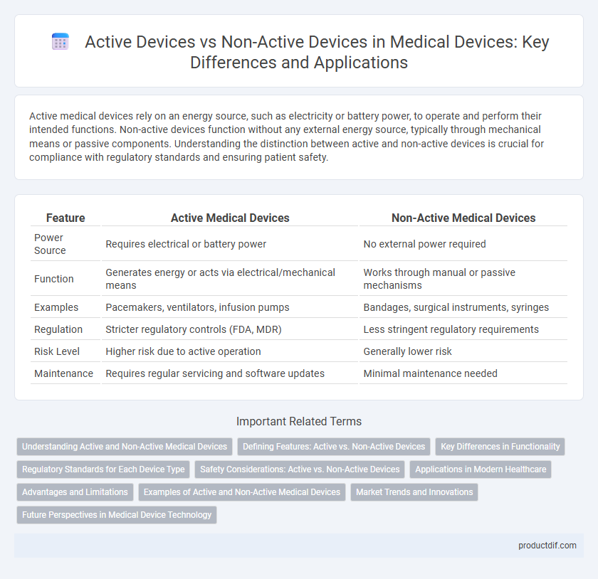 Active Devices vs Non-Active Devices in Medical Devices: Key Differences and Applications