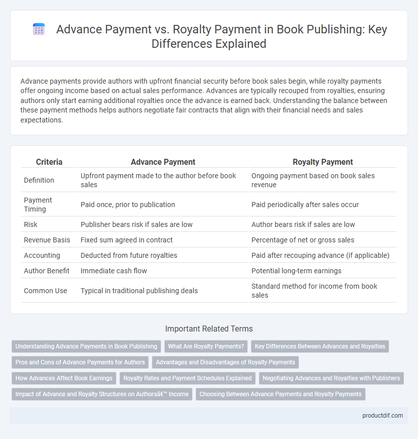 Advance Payment vs. Royalty Payment in Book Publishing: Key Differences Explained