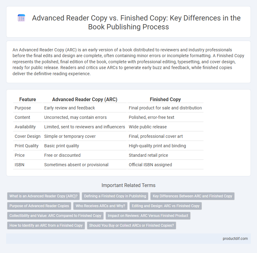 Advanced Reader Copy vs. Finished Copy: Key Differences in the Book Publishing Process