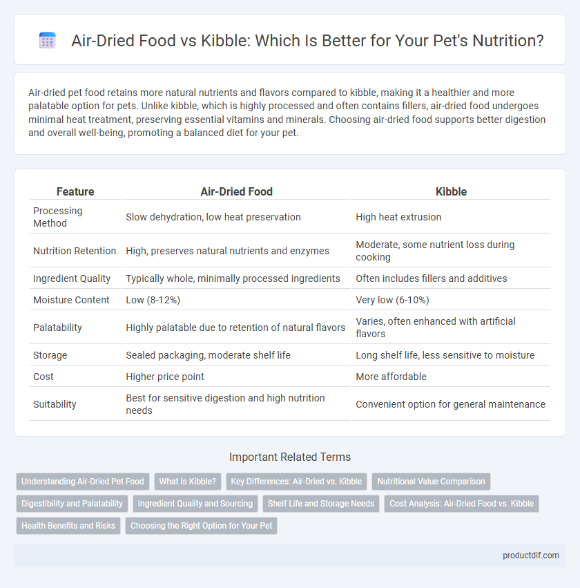 Air-Dried Food vs Kibble: Which Is Better for Your Pet's Nutrition?