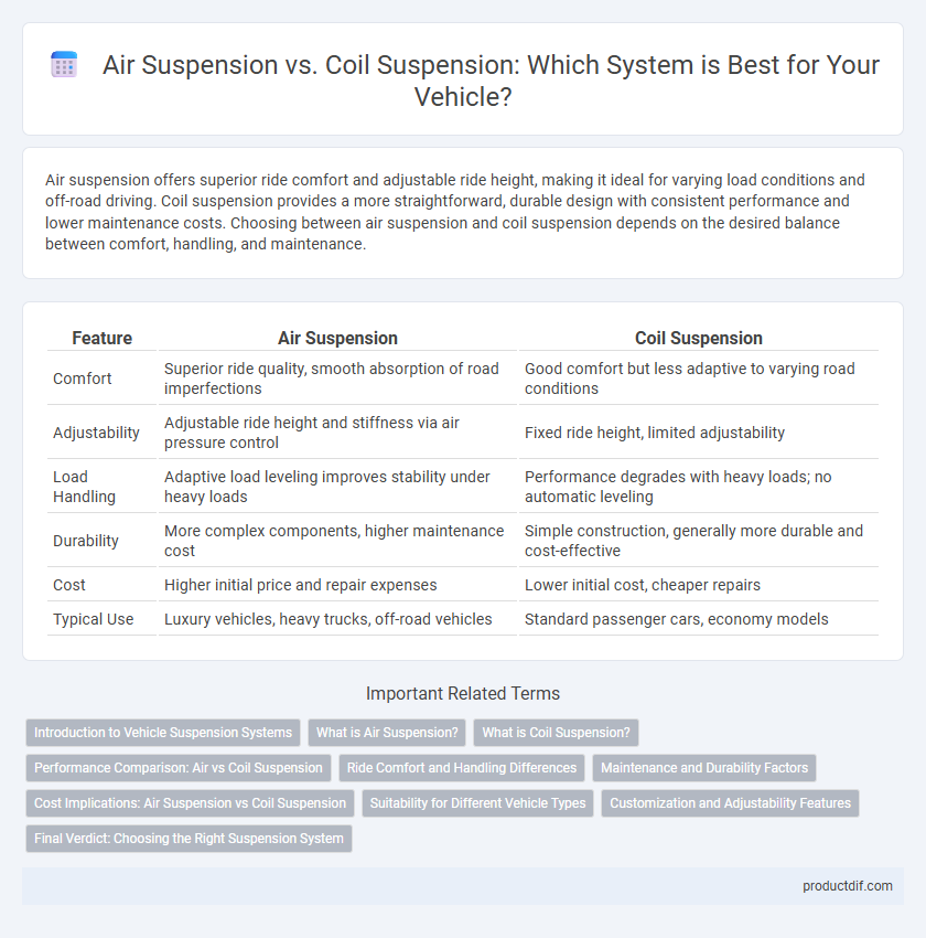Air Suspension vs. Coil Suspension: Which System is Best for Your Vehicle?