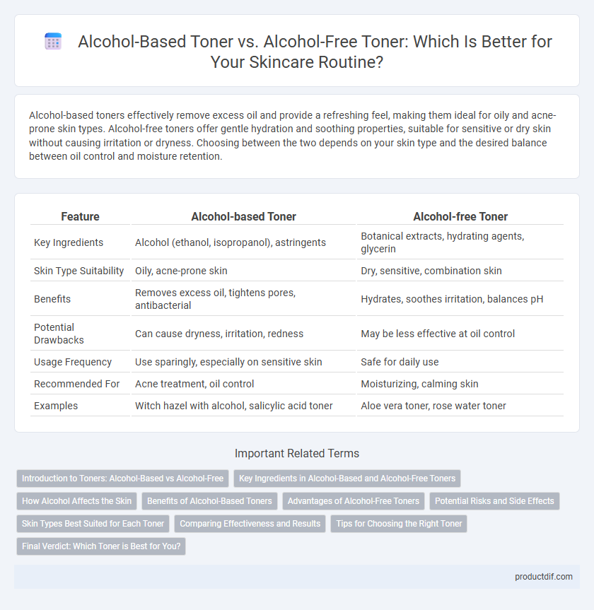 Alcohol-Based Toner vs. Alcohol-Free Toner: Which Is Better for Your Skincare Routine?