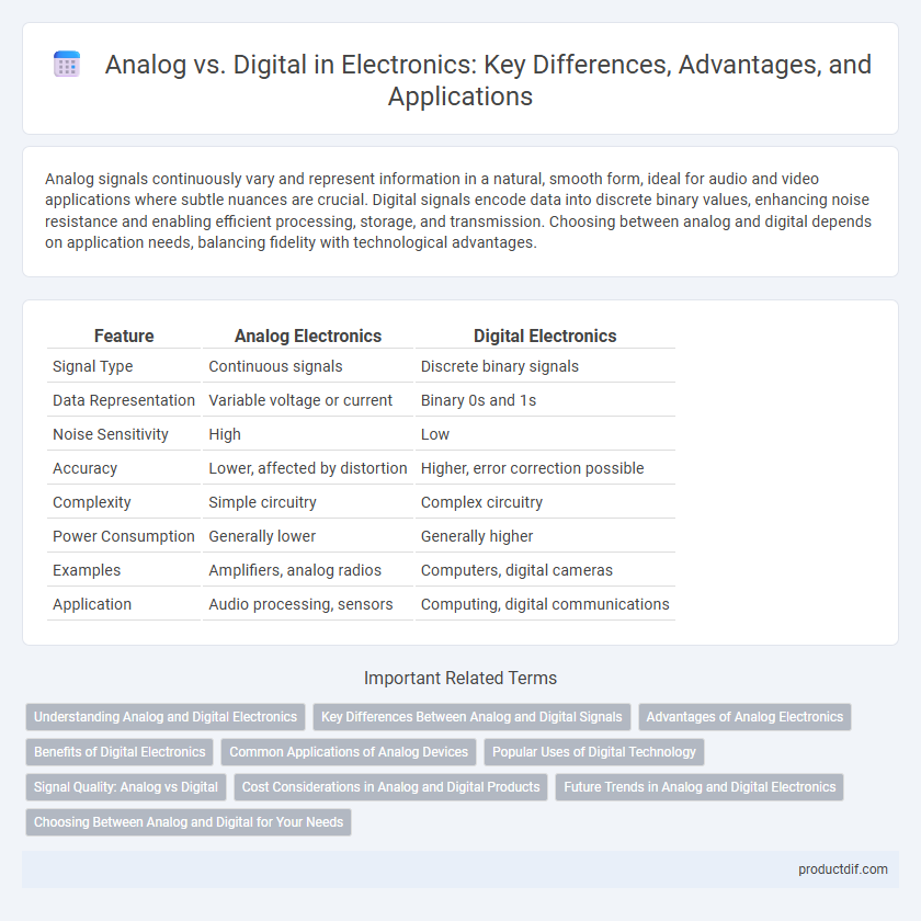 Analog vs. Digital in Electronics: Key Differences, Advantages, and Applications