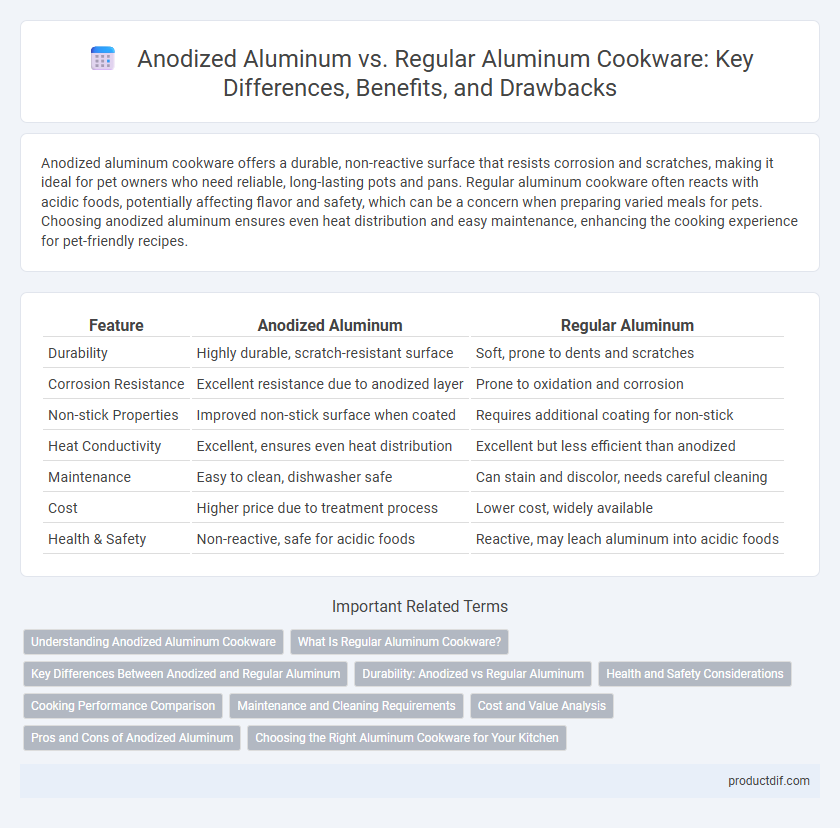 Anodized Aluminum vs. Regular Aluminum Cookware: Key Differences, Benefits, and Drawbacks