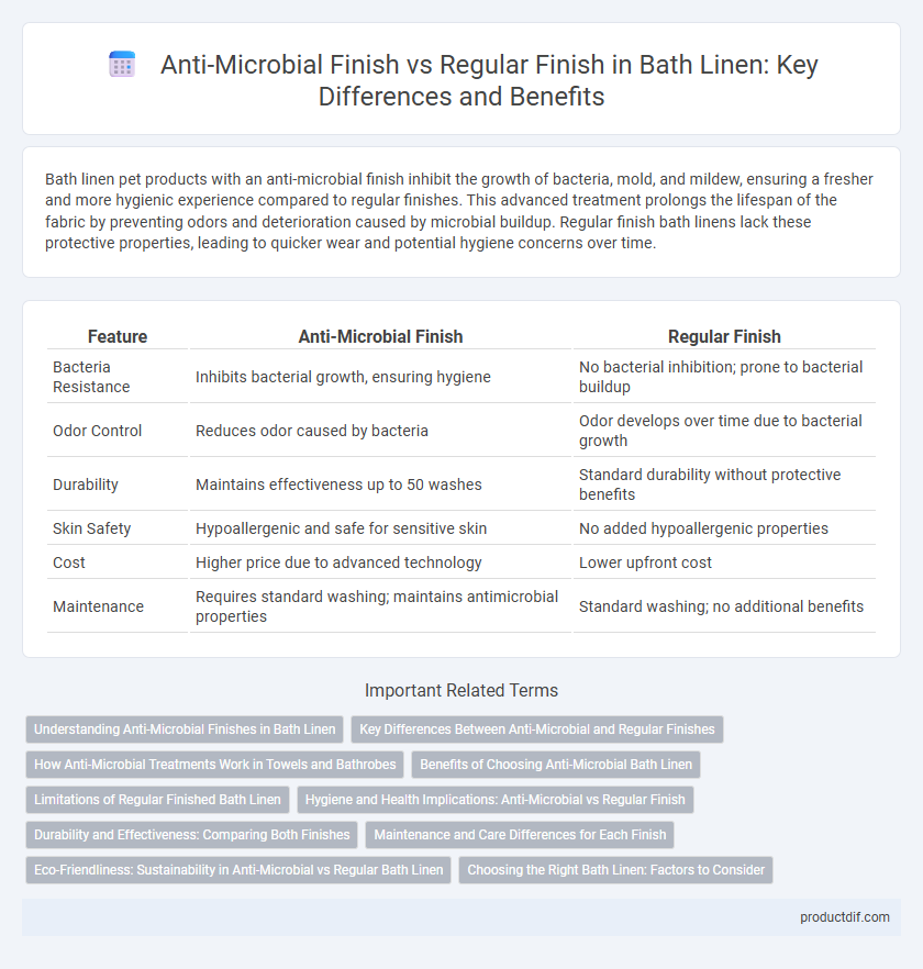 Anti-Microbial Finish vs Regular Finish in Bath Linen: Key Differences and Benefits