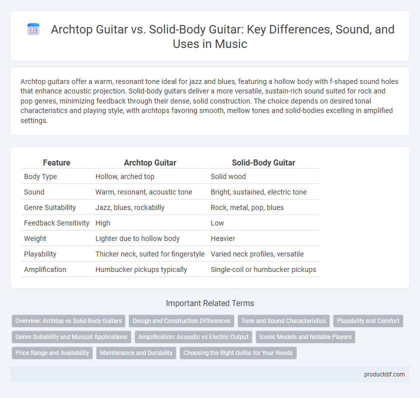 Archtop Guitar vs. Solid-Body Guitar: Key Differences, Sound, and Uses in Music