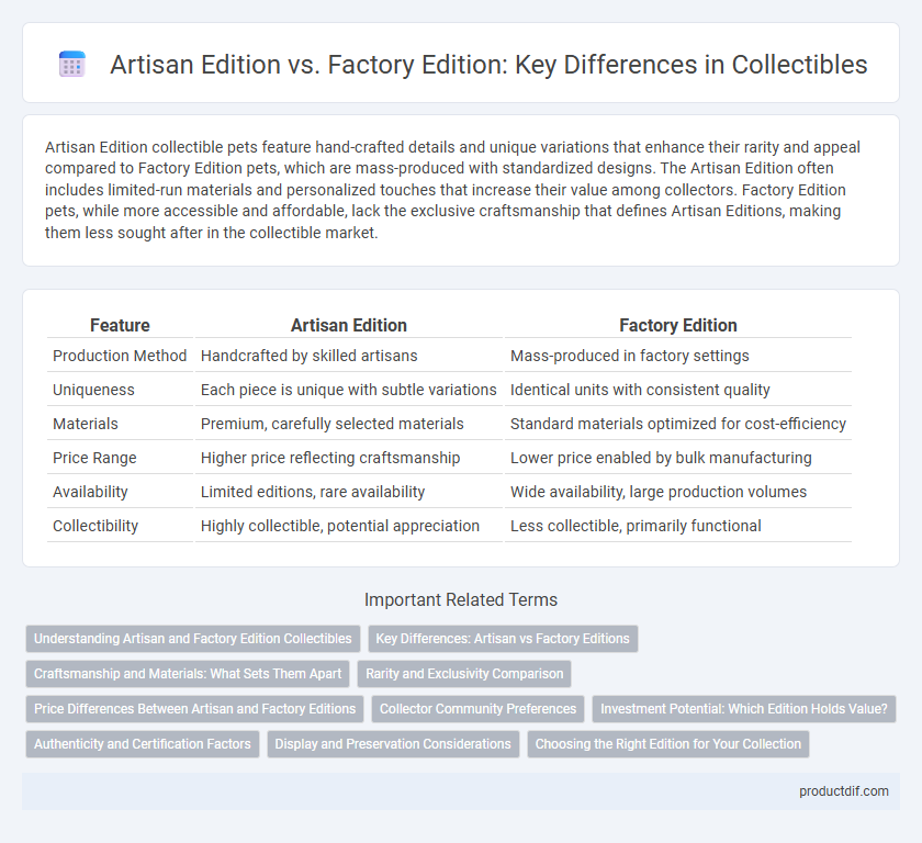 Artisan Edition vs. Factory Edition: Key Differences in Collectibles