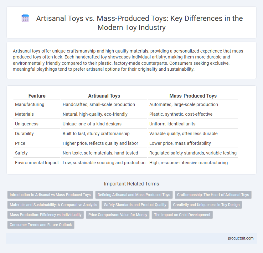 Artisanal Toys vs. Mass-Produced Toys: Key Differences in the Modern Toy Industry