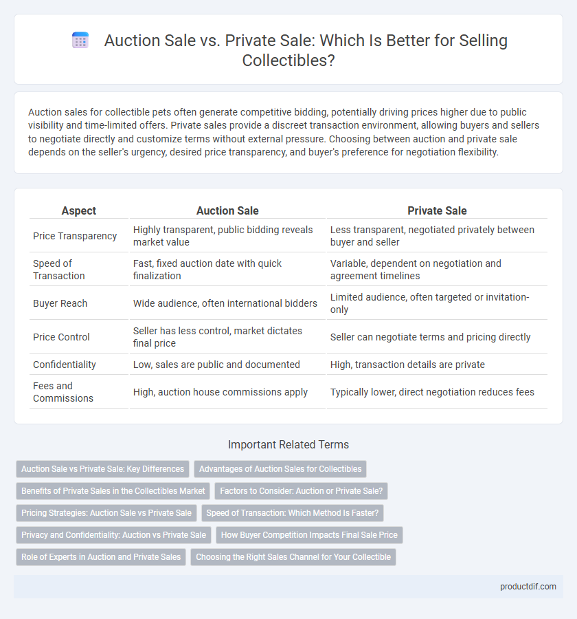 Auction Sale vs. Private Sale: Which Is Better for Selling Collectibles?