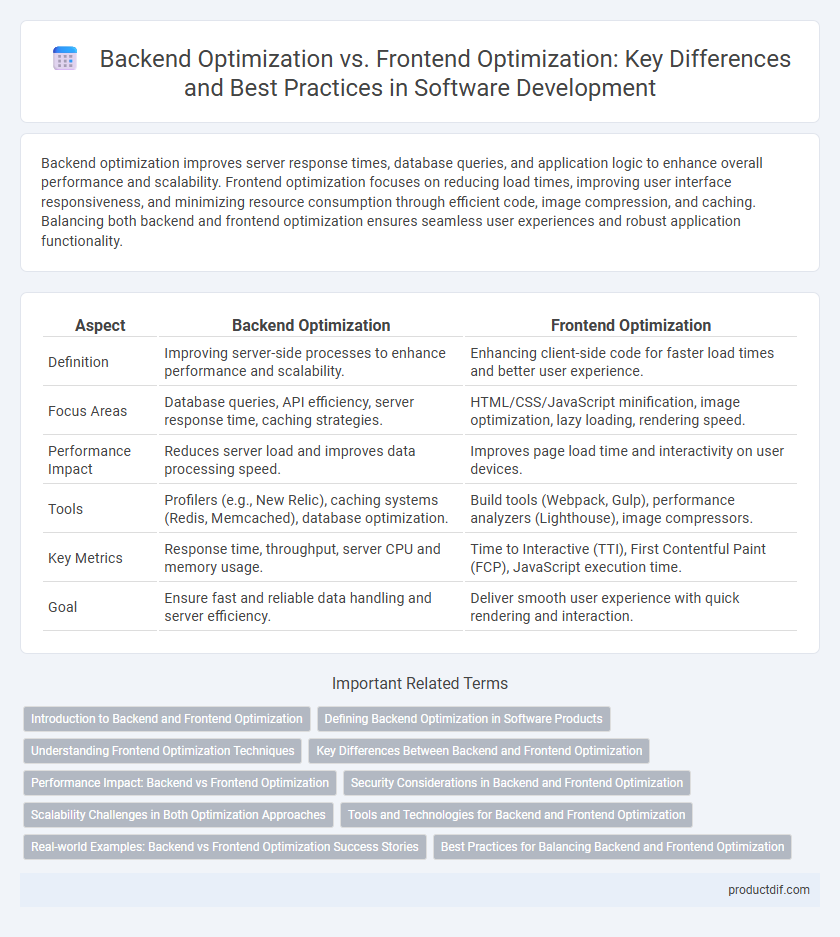 Backend Optimization vs. Frontend Optimization: Key Differences and Best Practices in Software Development