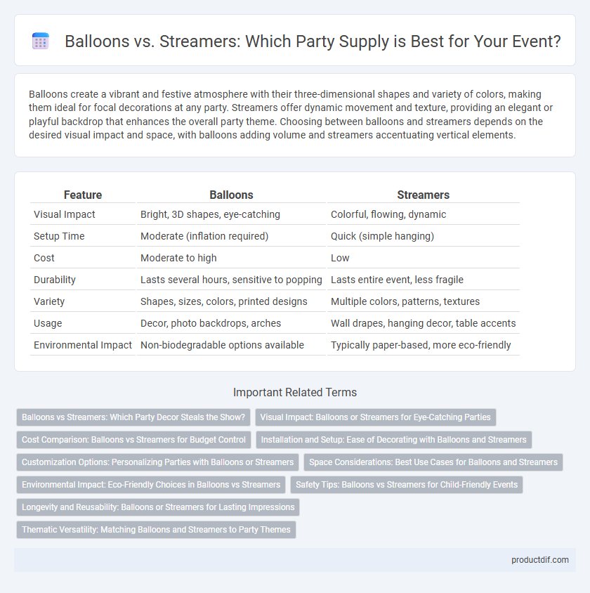 Balloons vs. Streamers: Which Party Supply is Best for Your Event?