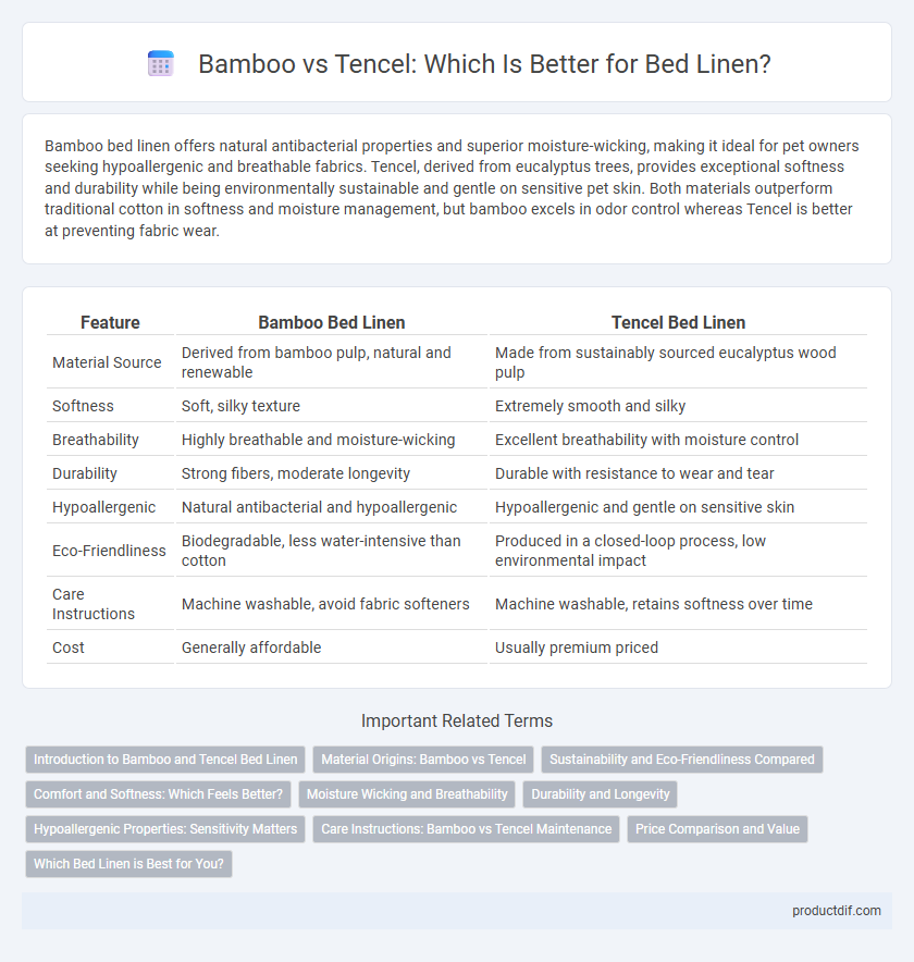 Bamboo vs Tencel: Which Is Better for Bed Linen?