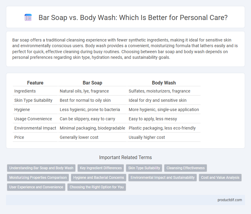 Bar Soap vs. Body Wash: Which Is Better for Personal Care?