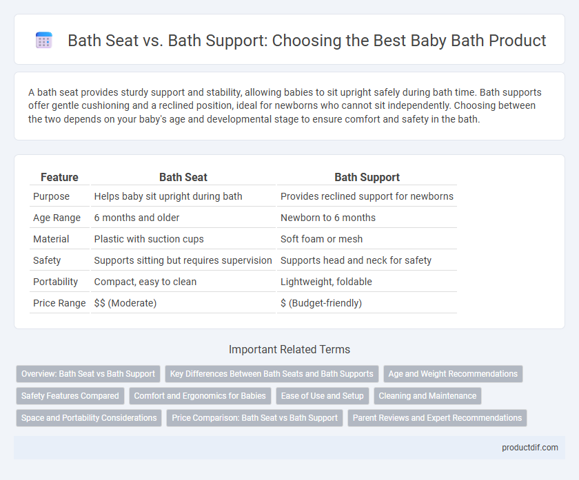Bath Seat vs. Bath Support: Choosing the Best Baby Bath Product