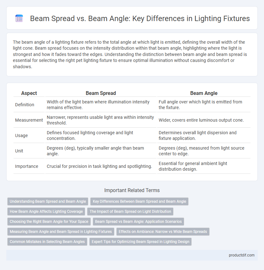 Beam Spread vs. Beam Angle: Key Differences in Lighting Fixtures