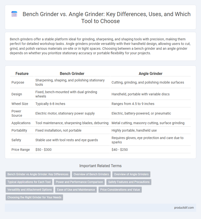 Bench Grinder vs. Angle Grinder: Key Differences, Uses, and Which Tool to Choose
