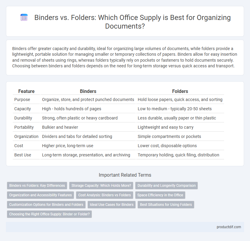 Binders vs. Folders: Which Office Supply is Best for Organizing Documents?