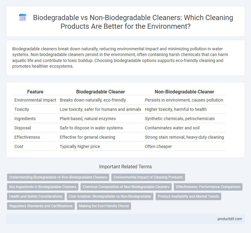 Biodegradable vs Non-Biodegradable Cleaners: Which Cleaning Products Are Better for the Environment?