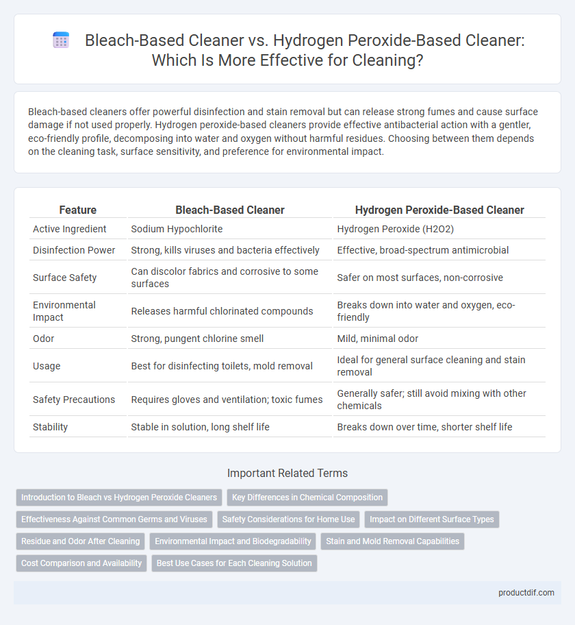 Bleach-Based Cleaner vs. Hydrogen Peroxide-Based Cleaner: Which Is More Effective for Cleaning?