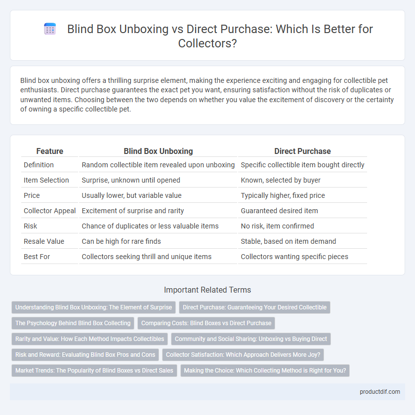 Blind Box Unboxing vs Direct Purchase: Which Is Better for Collectors?