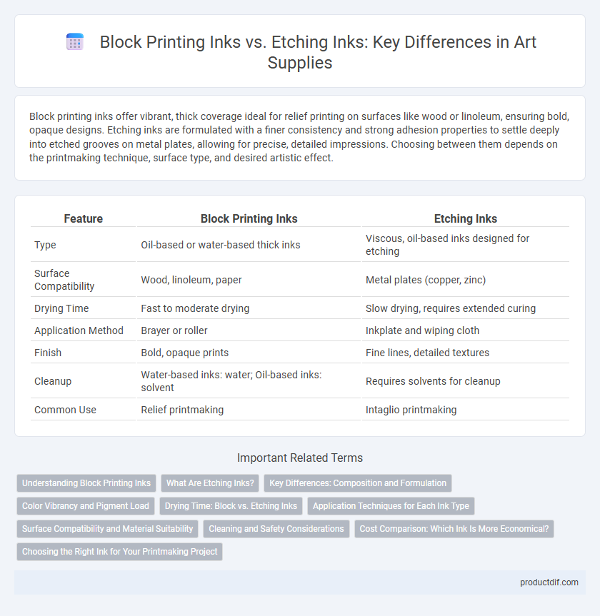 Block Printing Inks vs. Etching Inks: Key Differences in Art Supplies