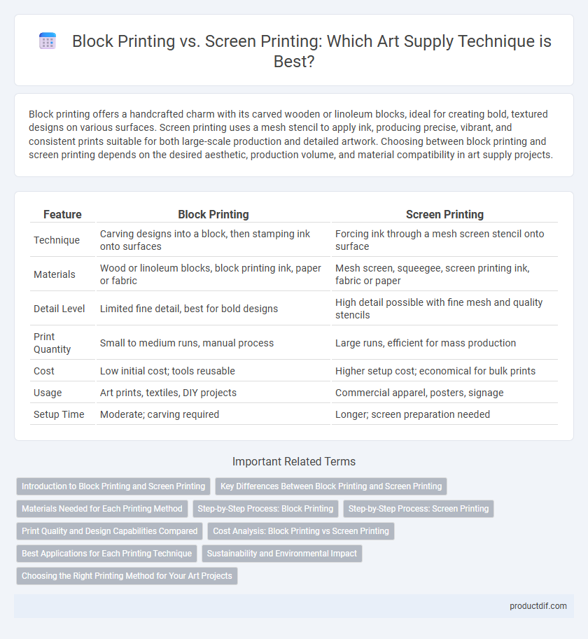 Block Printing vs. Screen Printing: Which Art Supply Technique is Best?