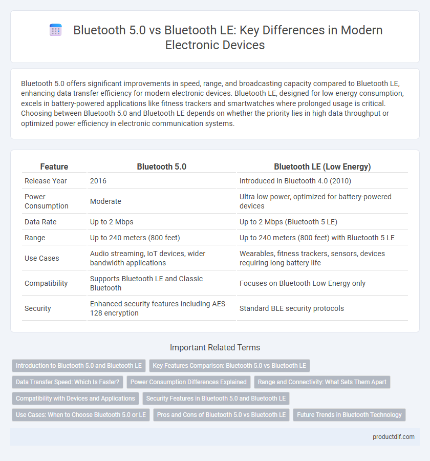 Bluetooth 5.0 vs Bluetooth LE: Key Differences in Modern Electronic Devices