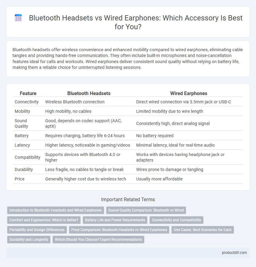 Bluetooth Headsets vs Wired Earphones: Which Accessory Is Best for You?