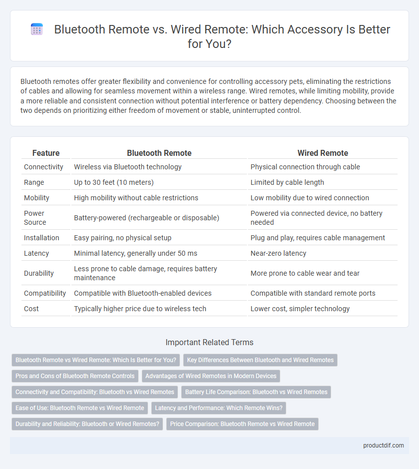 Bluetooth Remote vs. Wired Remote: Which Accessory Is Better for You?