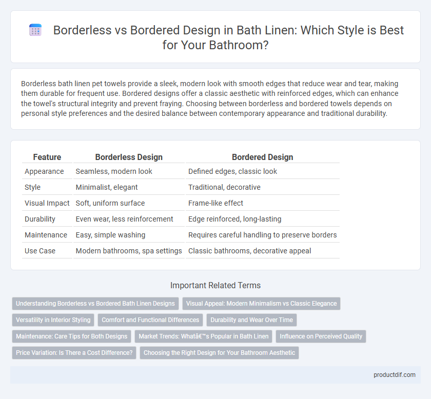 Borderless vs Bordered Design in Bath Linen: Which Style is Best for Your Bathroom?