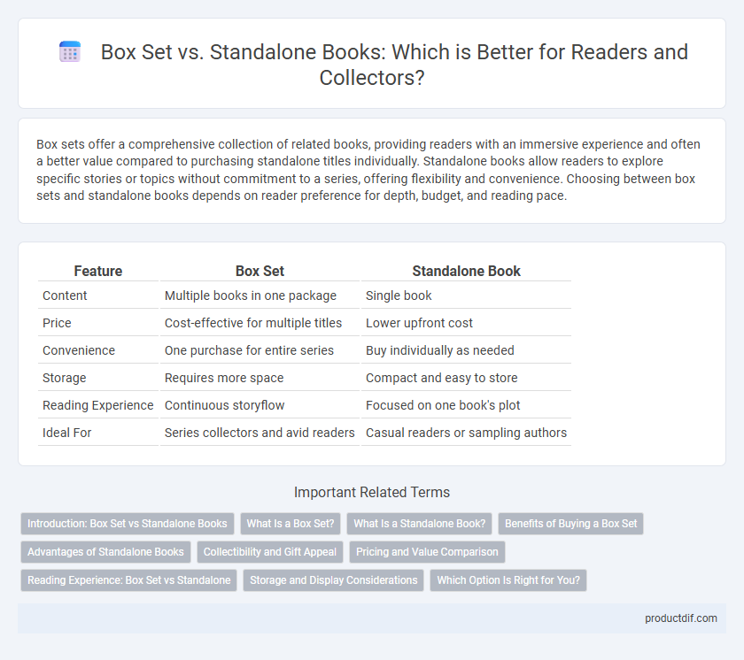 Box Set vs. Standalone Books: Which is Better for Readers and Collectors?