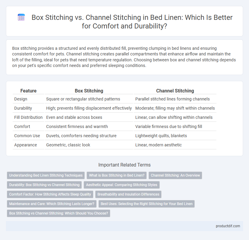 Box Stitching vs. Channel Stitching in Bed Linen: Which Is Better for Comfort and Durability?