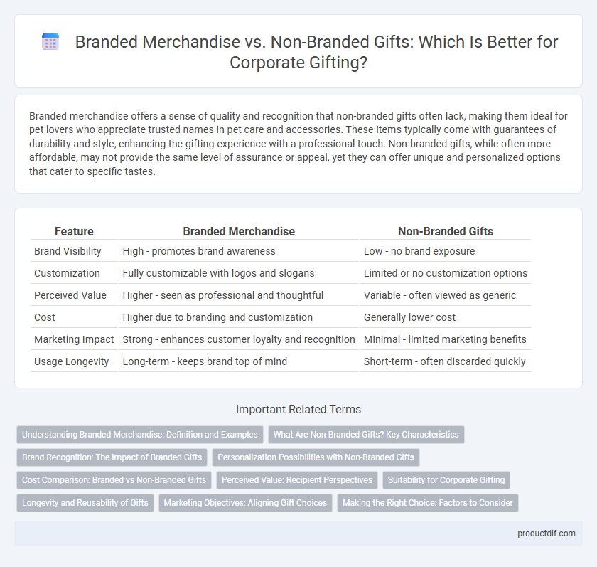 Branded Merchandise vs. Non-Branded Gifts: Which Is Better for Corporate Gifting?
