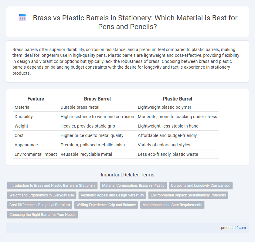 Brass vs Plastic Barrels in Stationery: Which Material is Best for Pens and Pencils?