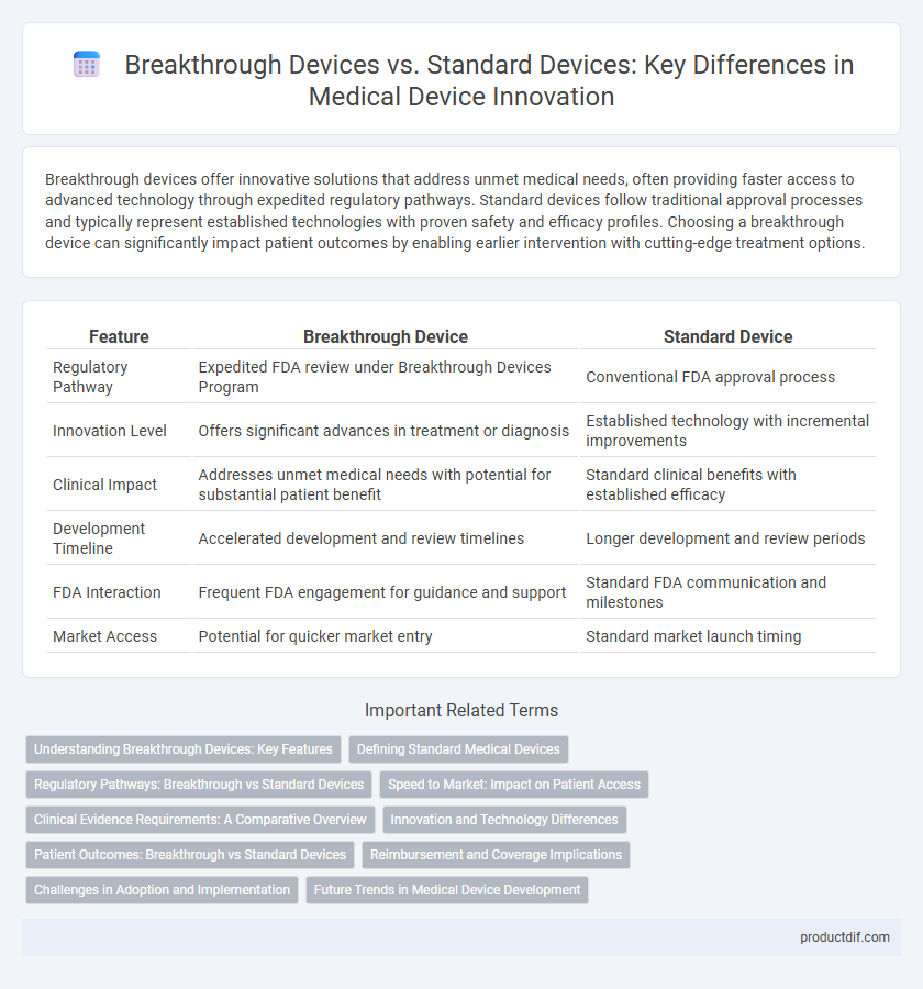 Breakthrough Devices vs. Standard Devices: Key Differences in Medical Device Innovation