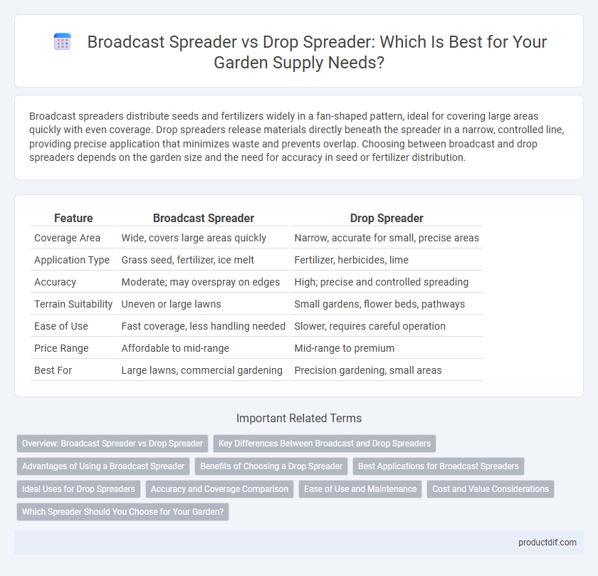 Broadcast Spreader vs Drop Spreader: Which Is Best for Your Garden Supply Needs?