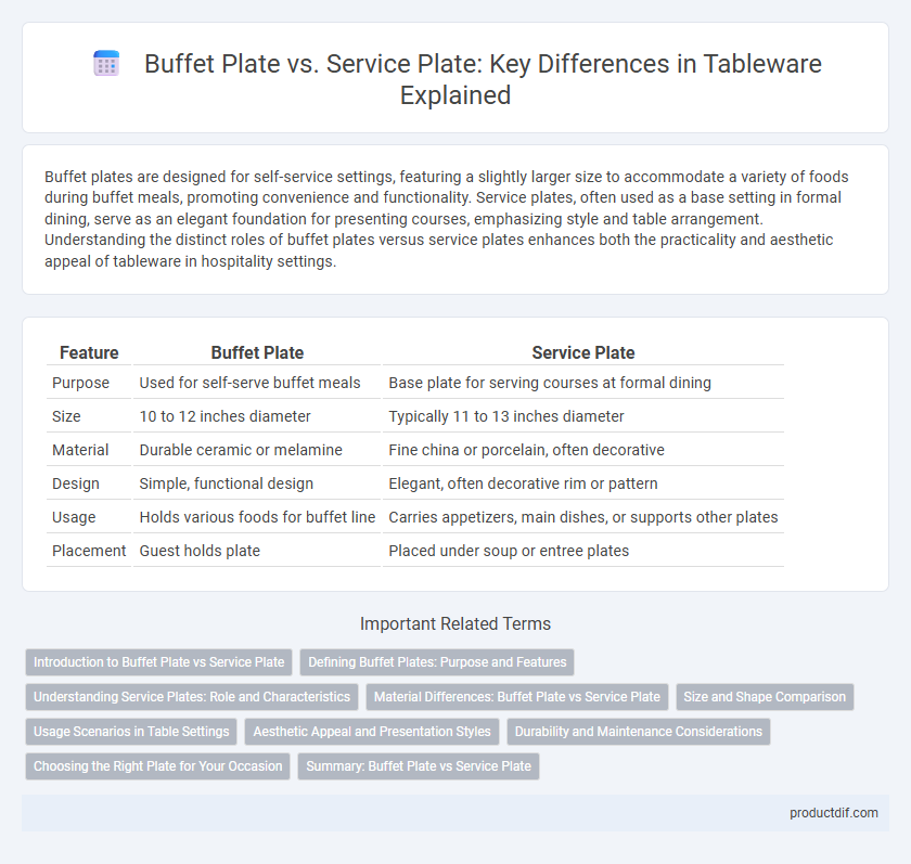 Buffet Plate vs. Service Plate: Key Differences in Tableware Explained