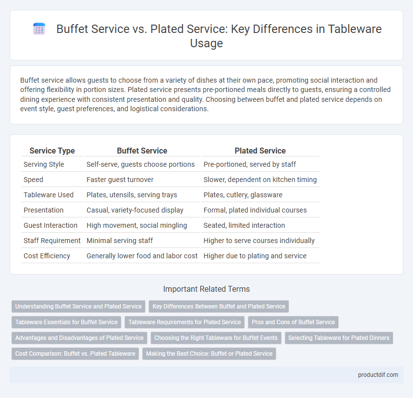 Buffet Service vs. Plated Service: Key Differences in Tableware Usage