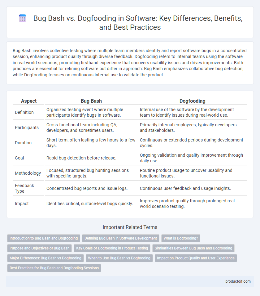 Bug Bash vs. Dogfooding in Software: Key Differences, Benefits, and Best Practices