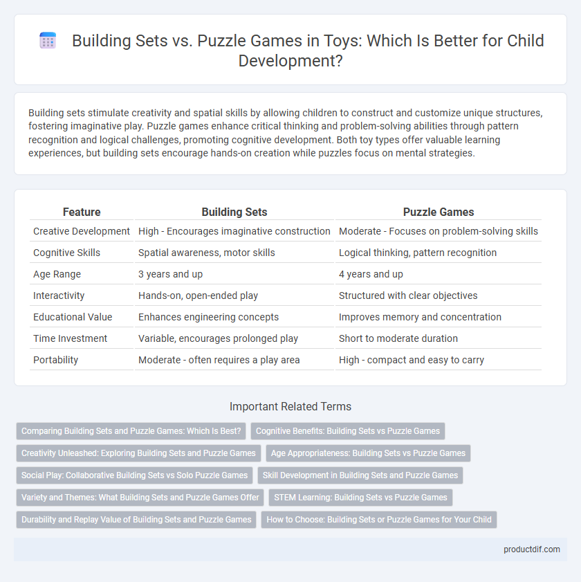 Building Sets vs. Puzzle Games in Toys: Which Is Better for Child Development?