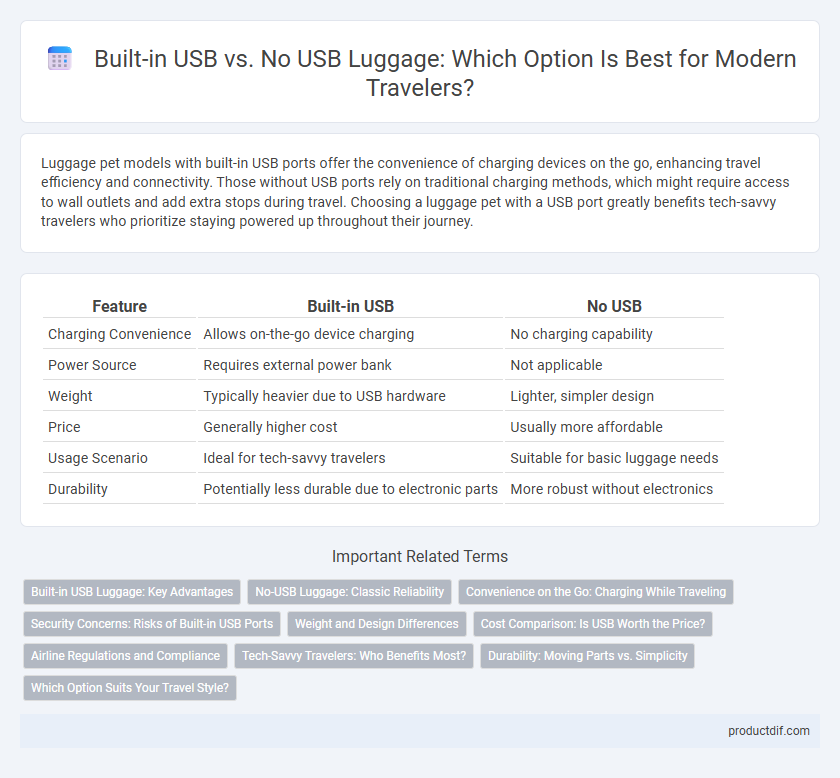 Built-in USB vs. No USB Luggage: Which Option Is Best for Modern Travelers?