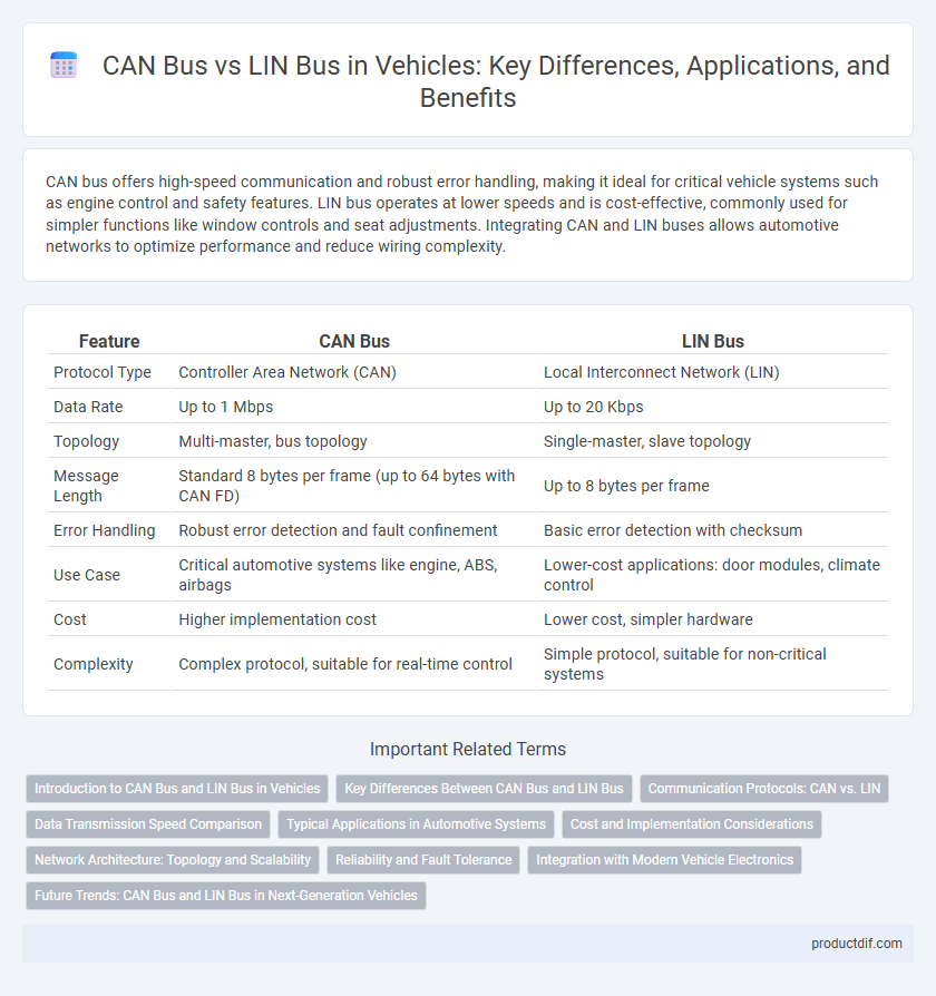 CAN Bus vs LIN Bus in Vehicles: Key Differences, Applications, and Benefits