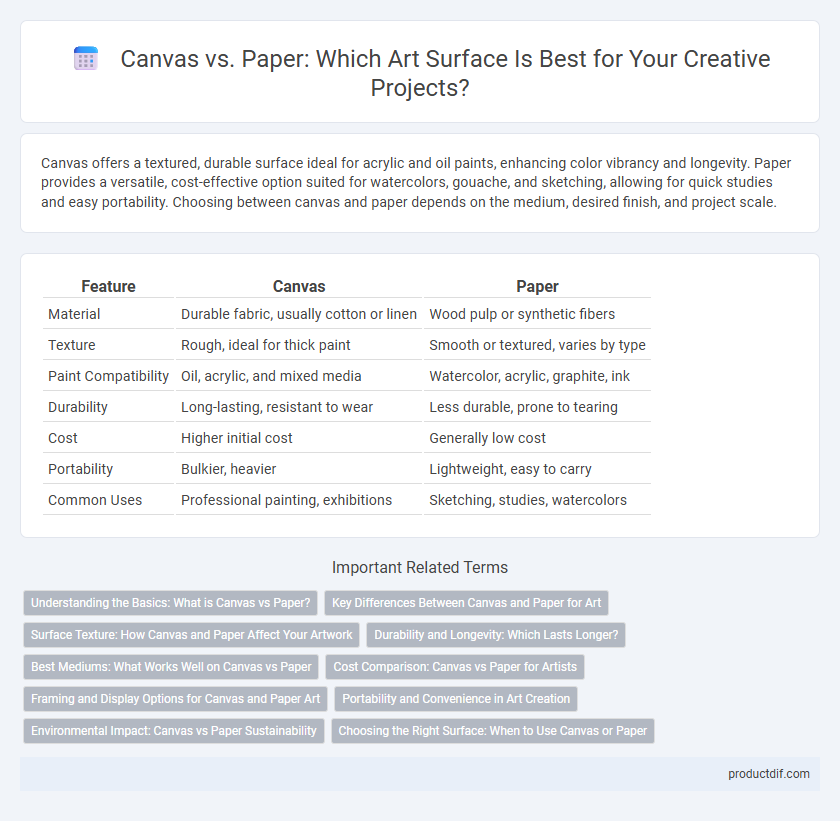 Canvas vs. Paper: Which Art Surface Is Best for Your Creative Projects?